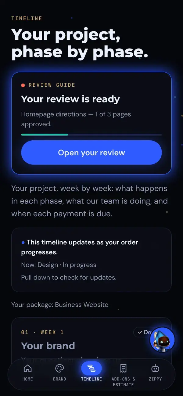 Timeline: your project, phase by phase